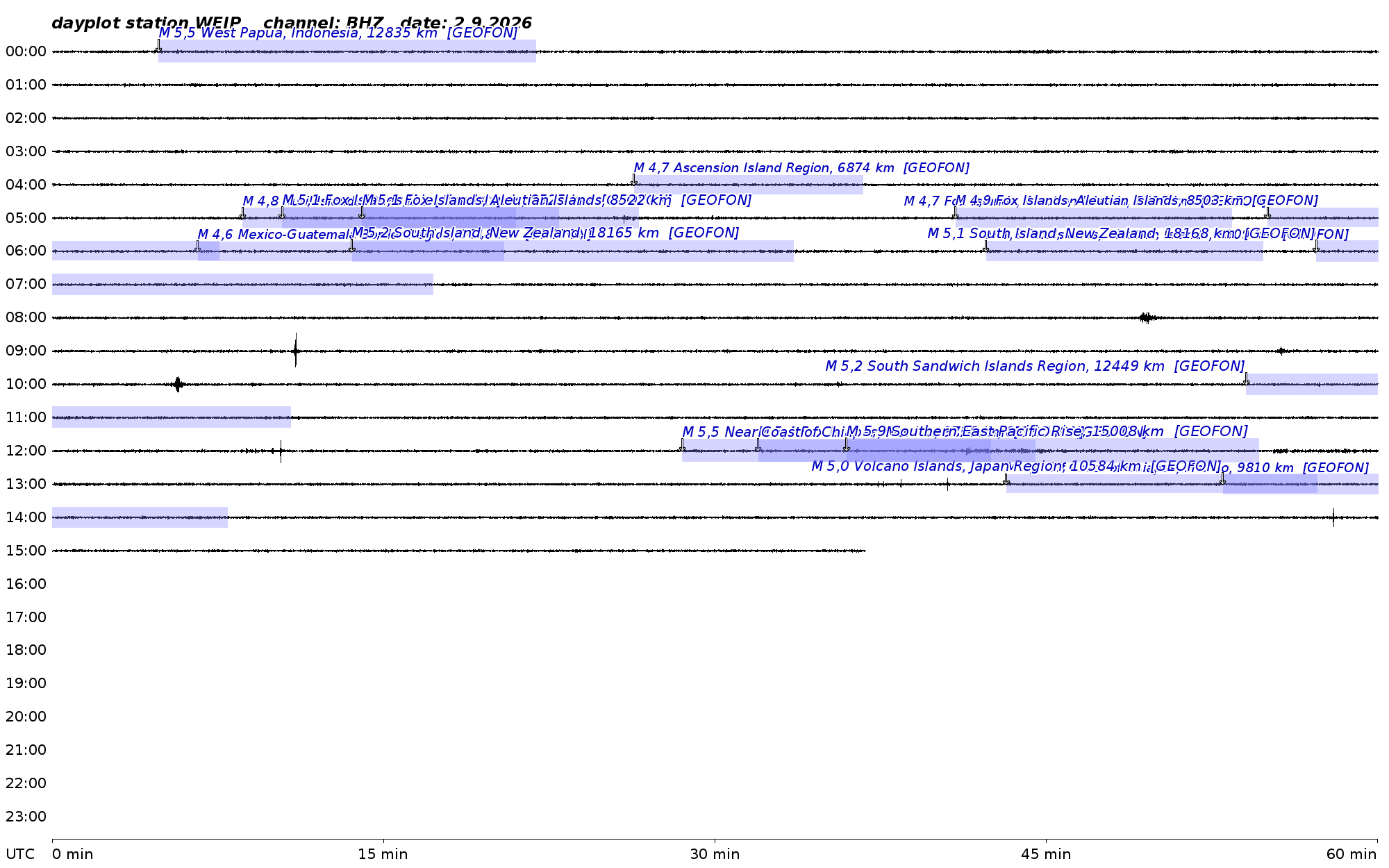 Tageslplot